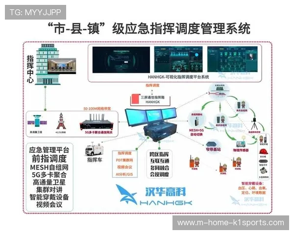 远程应急指挥系统实时联动 强化重大活动保障能力 远程应急指挥系统实时联动 强化重大活动保障能力